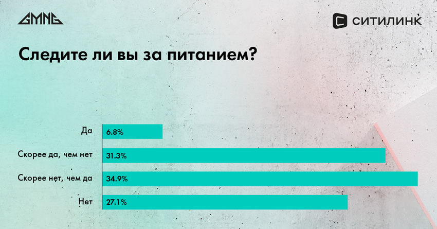 Исследование выявило отношение российских геймеров к здоровью и питанию