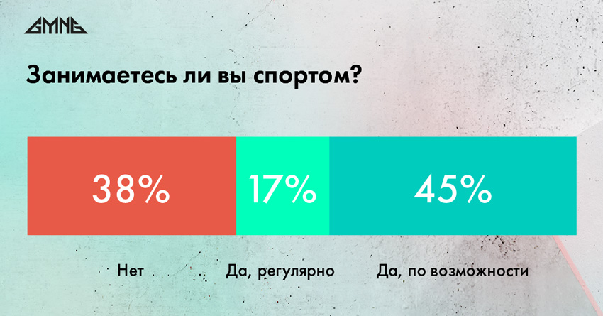 Исследование выявило отношение российских геймеров к здоровью и питанию