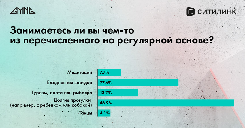 Исследование выявило отношение российских геймеров к здоровью и питанию